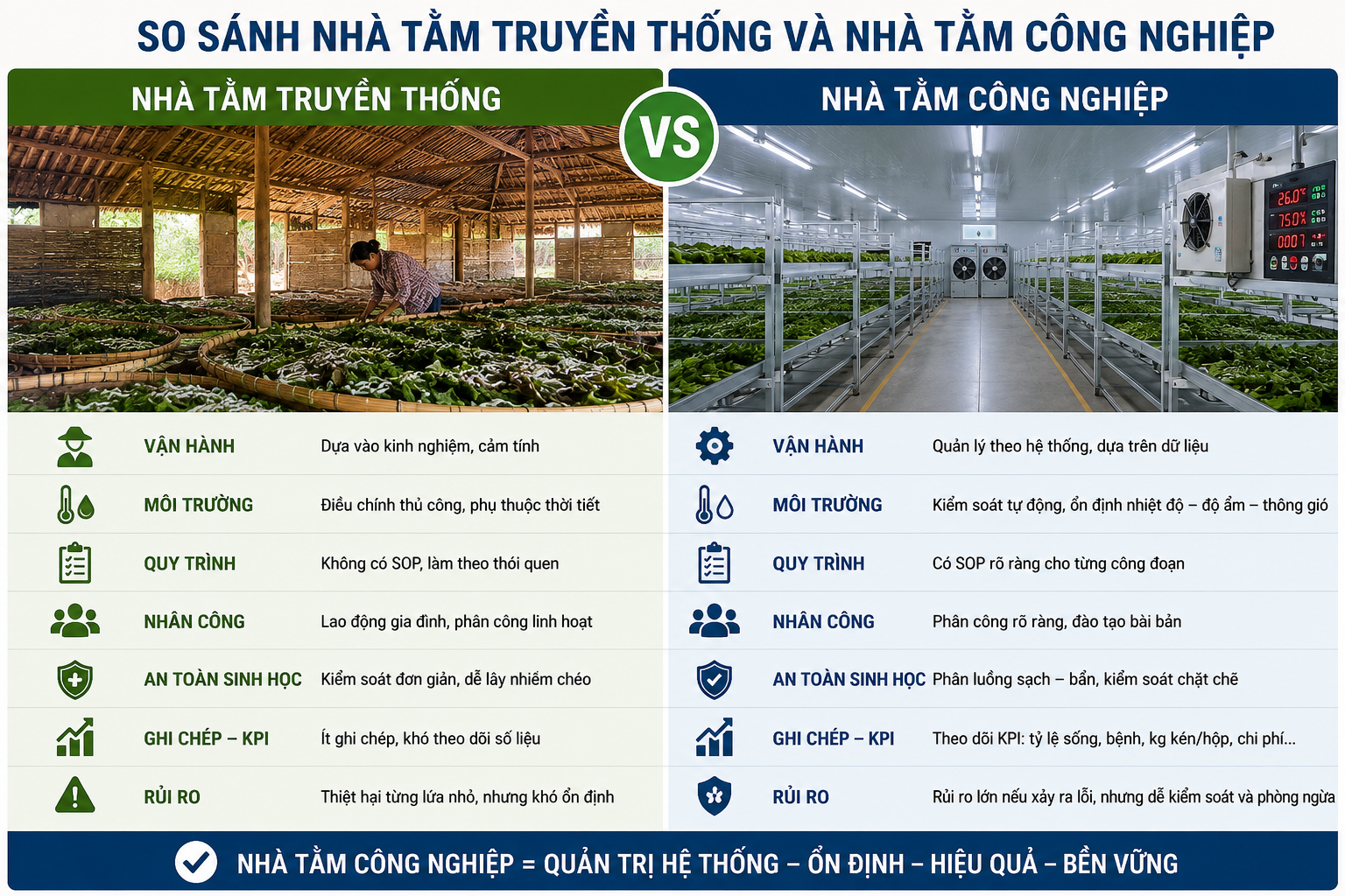 So sánh nhà tằm truyền thống và công nghiệp