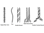 CÁC CHỈ SỐ KỸ THUẬT CƠ BẢN CỦA LỤA (DENIER, MOMME, FILAMENT, TWIST…)