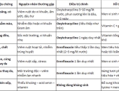 Cách sử dụng kháng sinh trong phòng trị bệnh cho tằm kén