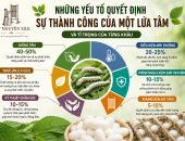 NHỮNG YẾU TỐ ẢNH HƯỞNG TỚI SỰ THÀNH CÔNG CỦA MỘT LỨA TẰM VÀ TỈ TRỌNG CỦA TỪNG KHÂU