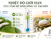 NHIỆT ĐỘ GIỚI HẠN CAO NHẤT VÀ THẤP NHẤT CỦA TẰM ĐỂ SINH SỐNG VÀ TẠO KÉN