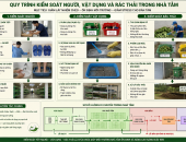 QUY TRÌNH KIỂM SOÁT NGƯỜI, VẬT DỤNG VÀ RÁC THẢI TRONG NHÀ TẰM