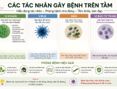 TÓM TẮT CÁC LOẠI VI KHUẨN, VIRUS, NẤM GÂY BỆNH TRÊN TẰM