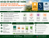 KHÍ HẬU TÂY NGUYÊN THẤT THƯỜNG - NGUY CƠ BÙNG PHÁT BỆNH TRÊN TẰM